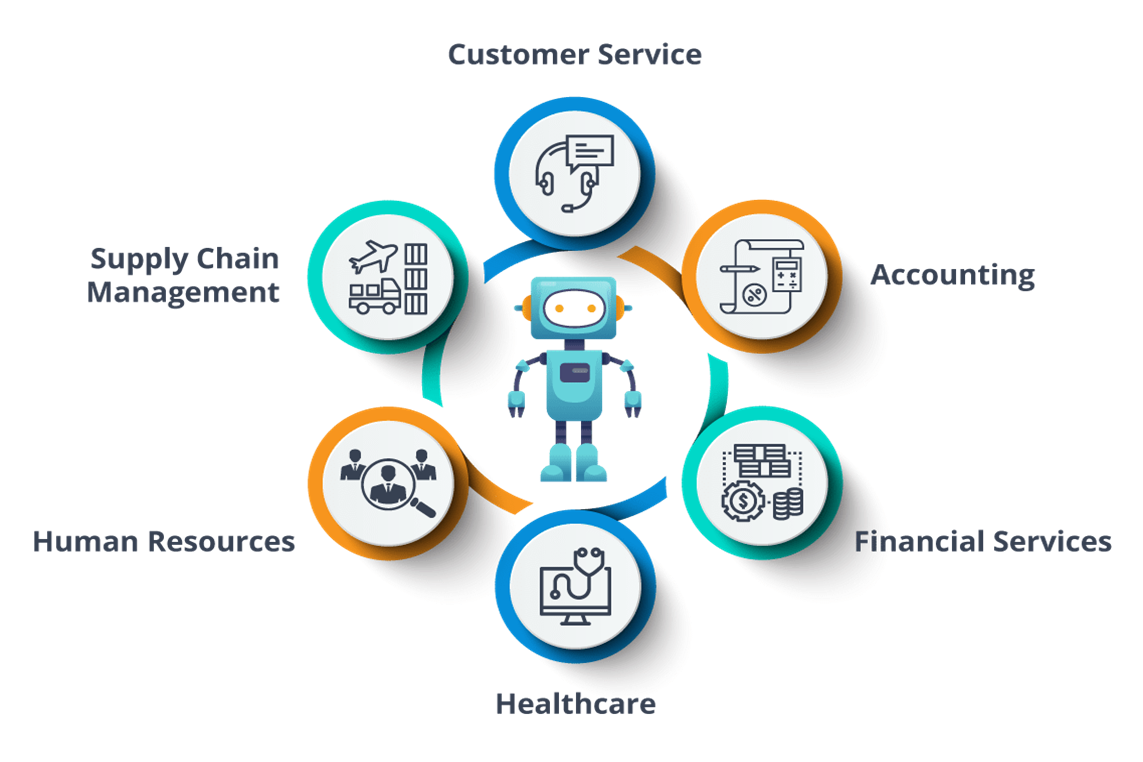 Robotic Process Automation (RPA): Automate Business Processes with Real-World Tools